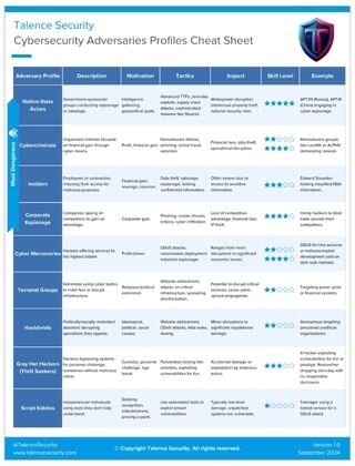 Adversary Profiles Cheat Sheet Preview